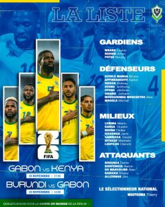 Gabon Liste